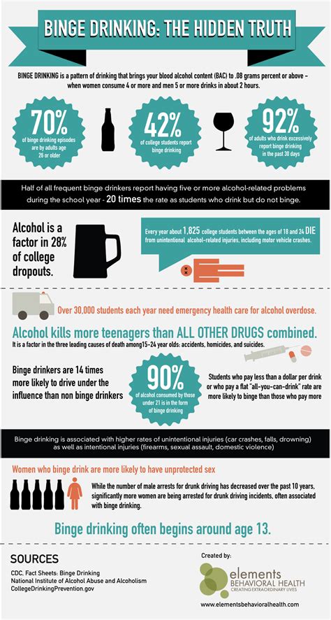 The Pros and Cons of Drinking at 18 .